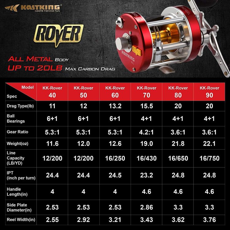KastKing Rover Round Baitcasting Fishing Reel, Perfect Conventional Reel for Catfish, Salmon/Steelhead, Striper Bass and Inshore Saltwater Fishing Reel, Reinforced Metal Body - Image 7